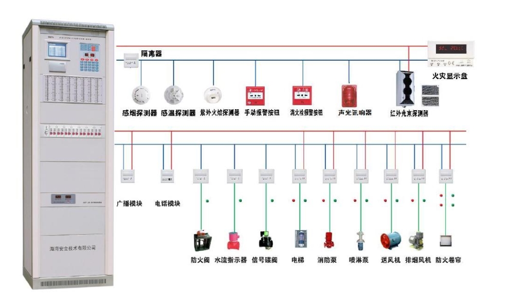 消防報警設(shè)備如何安裝與如何調(diào)試？