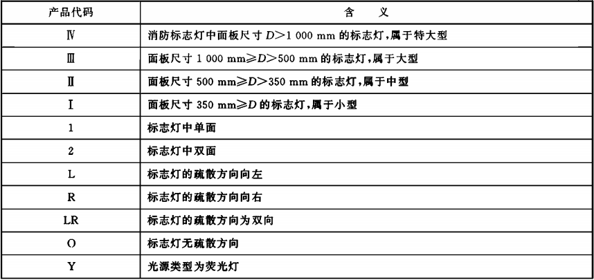 表C.2  產(chǎn)品代碼